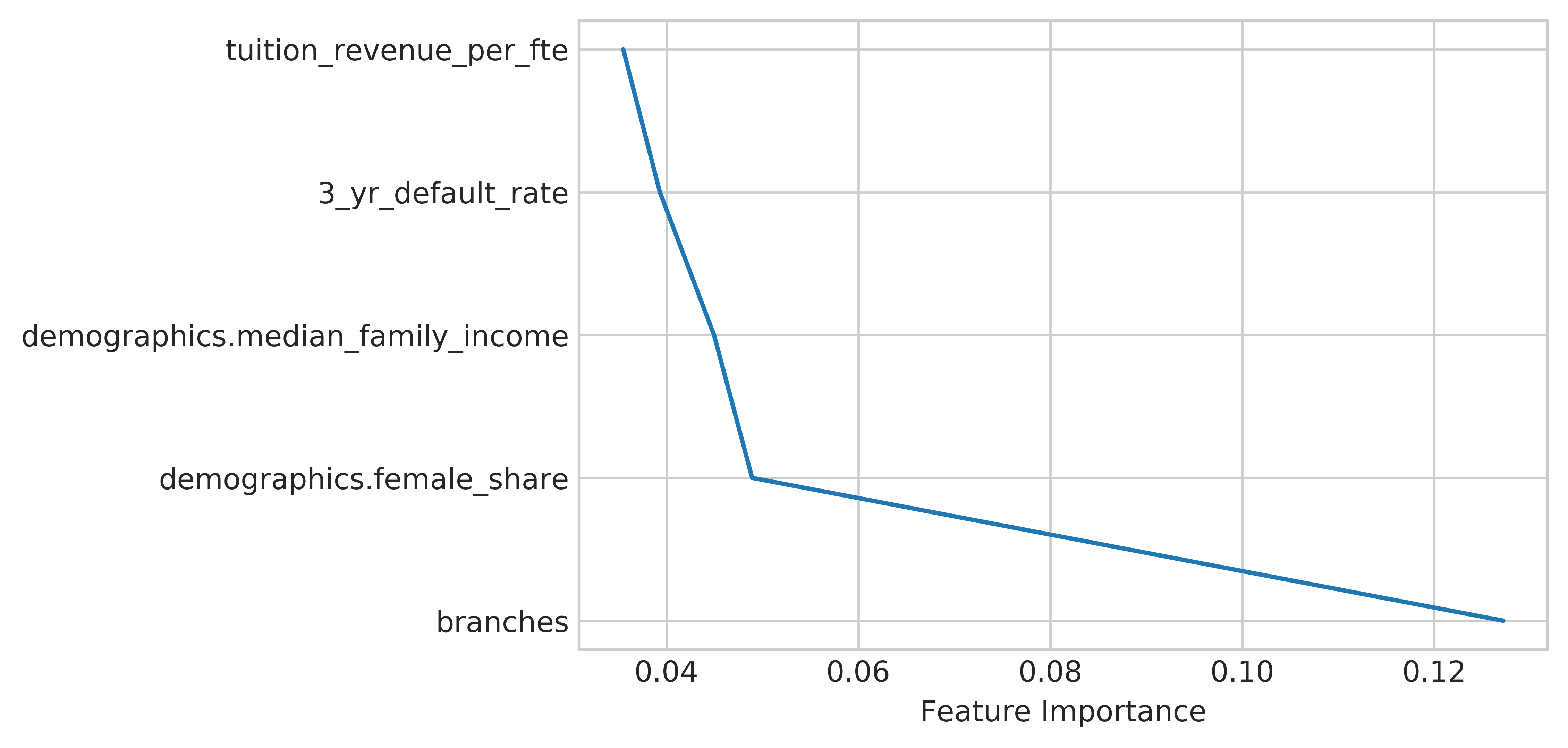 feature importance